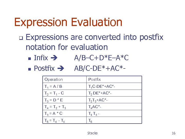 Expression Evaluation q Expressions are converted into postfix notation for evaluation n n Infix