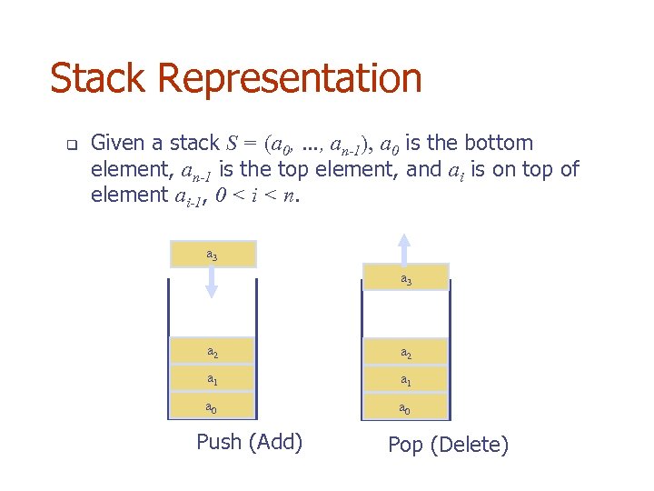 Stack Representation q Given a stack S = (a 0, …, an-1), a 0