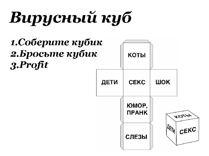 Вирусный куб 1. Соберите кубик 2. Бросьте кубик 3. Profit 