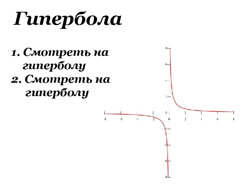 Гипербола 1. Смотреть на гиперболу 2. Смотреть на гиперболу 