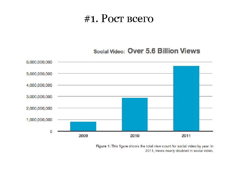 #1. Рост всего 