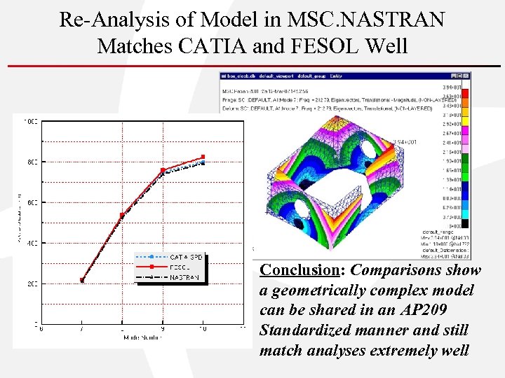 Re-Analysis of Model in MSC. NASTRAN Matches CATIA and FESOL Well • Conclusion: Comparisons