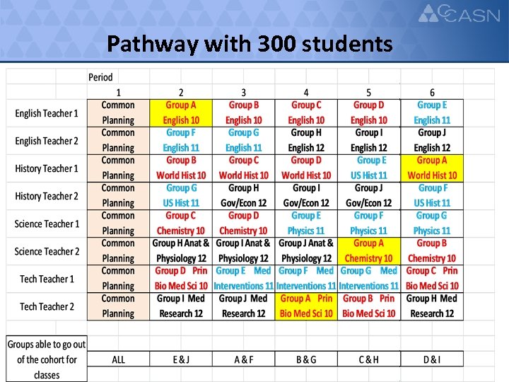 Pathway with 300 students 