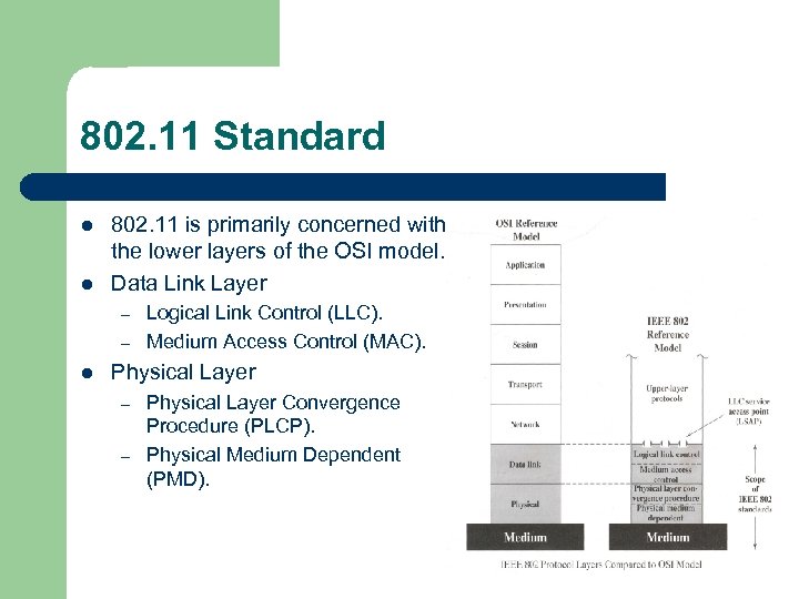 802. 11 Standard l l 802. 11 is primarily concerned with the lower layers