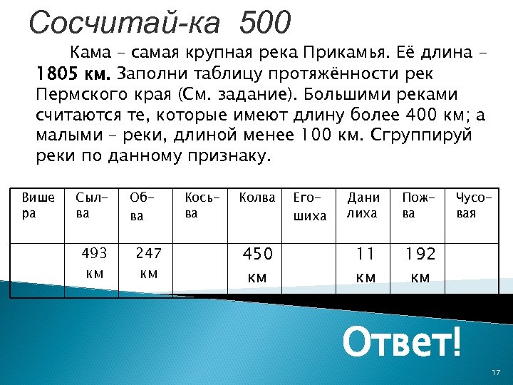 Сосчитай-ка 500 Кама – самая крупная река Прикамья. Её длина 1805 км. Заполни таблицу