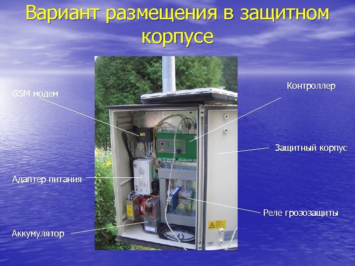 Вариант размещения в защитном корпусе GSM модем Контроллер Защитный корпус Адаптер питания Реле грозозащиты