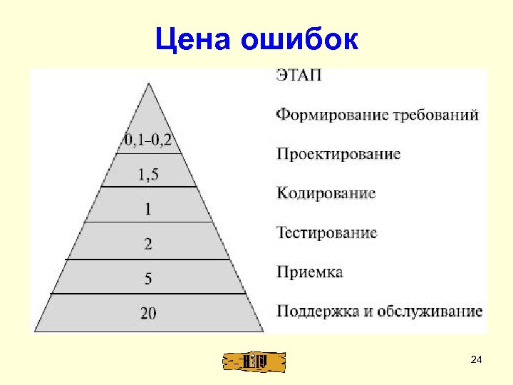 Цена ошибок 24 