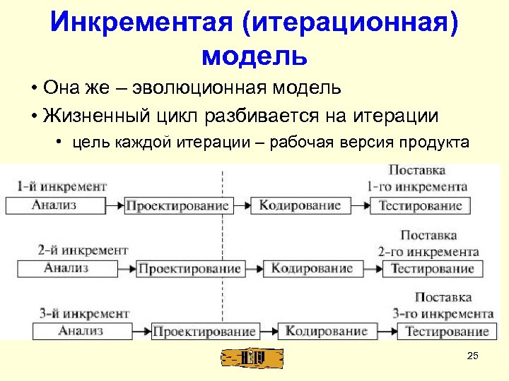 Модель разницы. Эволюционная модель жизненного цикла. Эволюционная модель разработки по. Эволюционная модель ЖЦ. Общие черты инкрементная и эволюционная модели.