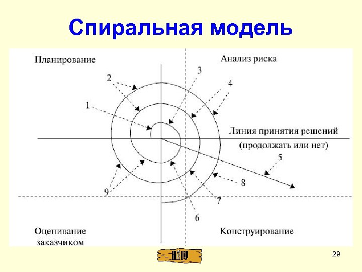Спиральная модель 29 