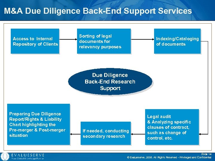 M&A Due Diligence Back-End Support Services Access to Internal Repository of Clients Sorting of