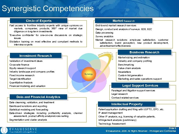 Synergistic Competencies Circle of Experts Fast access to frontline industry experts with unique opinions