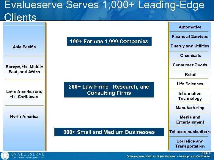 Evalueserve Serves 1, 000+ Leading-Edge Clients Automotive 100+ Fortune 1, 000 Companies Asia Pacific