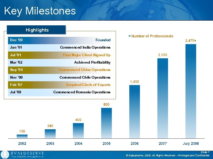 Key Milestones Highlights Dec ’ 00 Founded Jan ’ 01 Commenced India Operations Jul