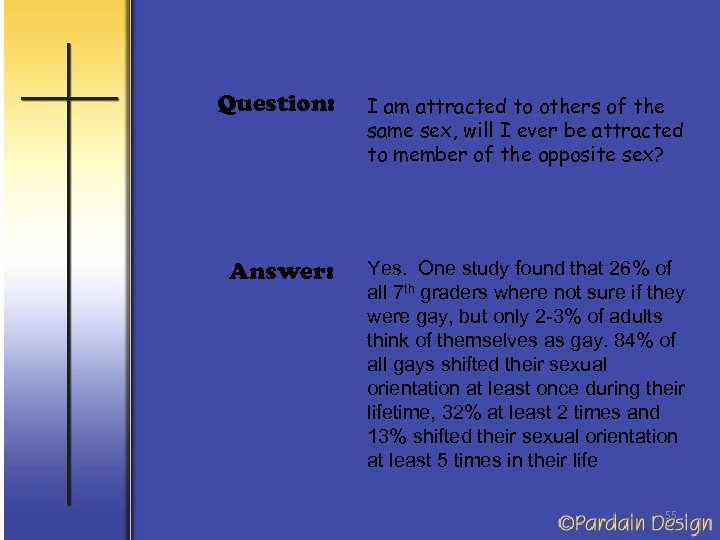 Question: I am attracted to others of the same sex, will I ever be