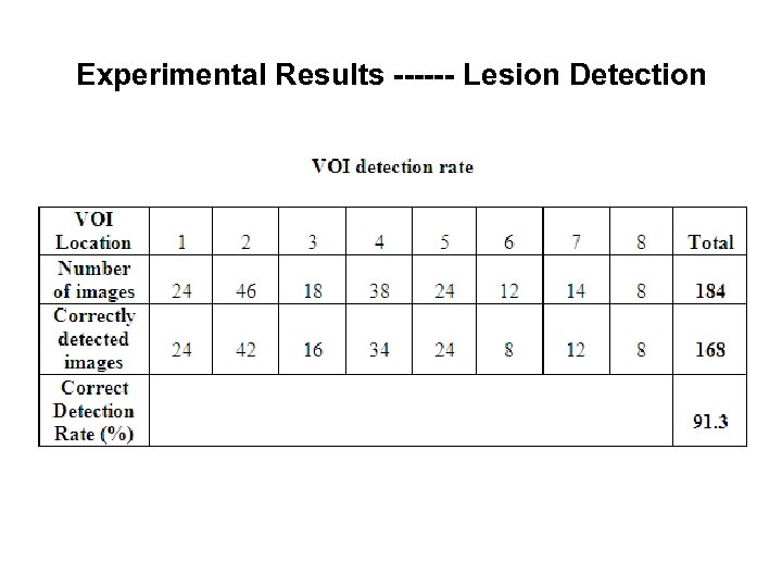 Experimental Results ------ Lesion Detection 