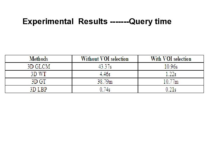 Experimental Results -------Query time 