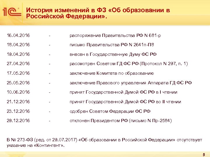 История изменений в ФЗ «Об образовании в Российской Федерации» . 16. 04. 2016 -