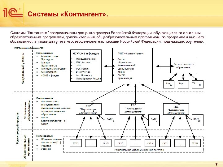 Системы «Контингент» . Системы "Контингент" предназначены для учета граждан Российской Федерации, обучающихся по основным