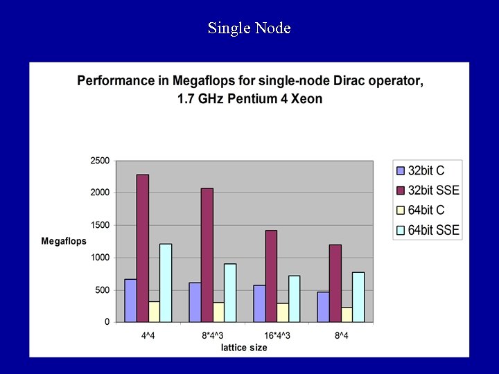 Single Node 