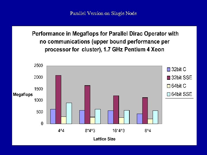 Parallel Version on Single Node 