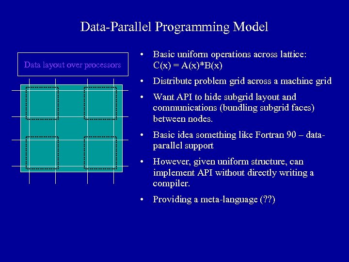 Data-Parallel Programming Model Data layout over processors • Basic uniform operations across lattice: C(x)