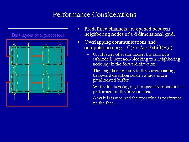 Performance Considerations Data layout over processors • Predefined channels are opened between neighboring nodes