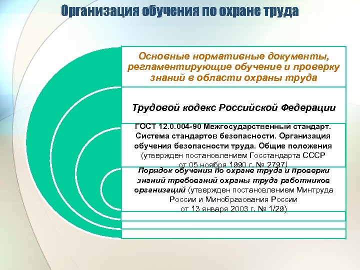 Организация обучения по охране труда Основные нормативные документы, регламентирующие обучение и проверку знаний в