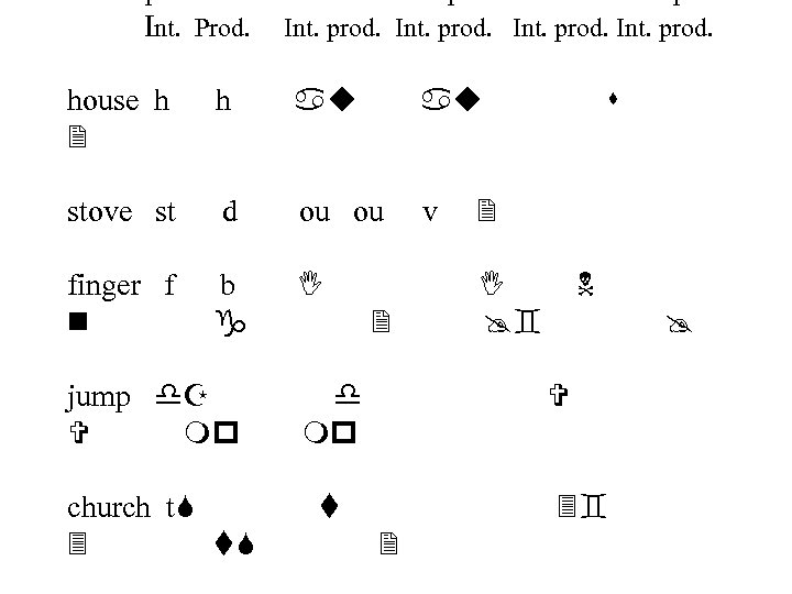 Int. Prod. Int. prod. house h 2 h au au stove st d ou