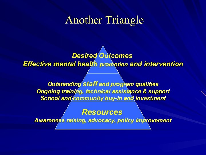  Another Triangle Desired Outcomes Effective mental health promotion and intervention Outstanding staff and