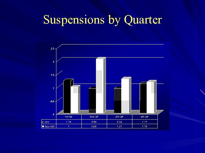 Suspensions by Quarter 