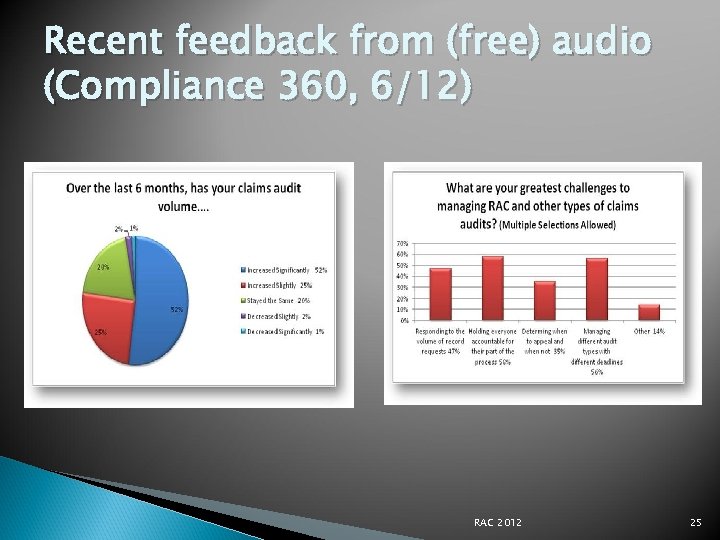 Recent feedback from (free) audio (Compliance 360, 6/12) RAC 2012 25 