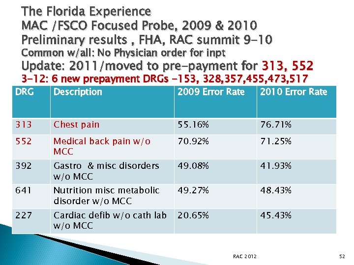 The Florida Experience MAC /FSCO Focused Probe, 2009 & 2010 Preliminary results , FHA,