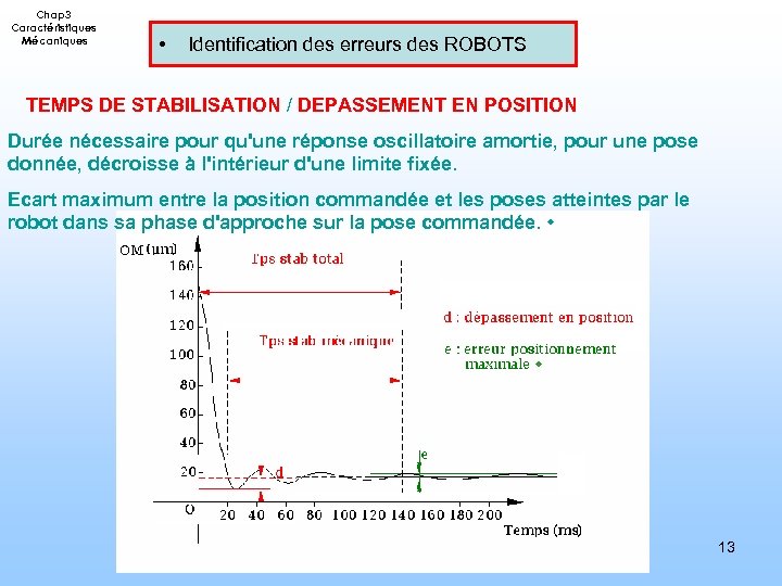 Chap 3 Caractéristiques Mécaniques • Identification des erreurs des ROBOTS TEMPS DE STABILISATION /