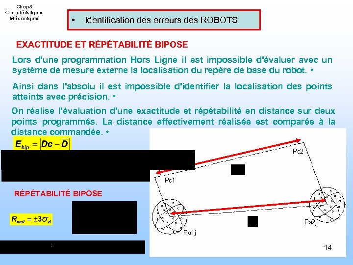 Chap 3 Caractéristiques Mécaniques • Identification des erreurs des ROBOTS EXACTITUDE ET RÉPÉTABILITÉ BIPOSE