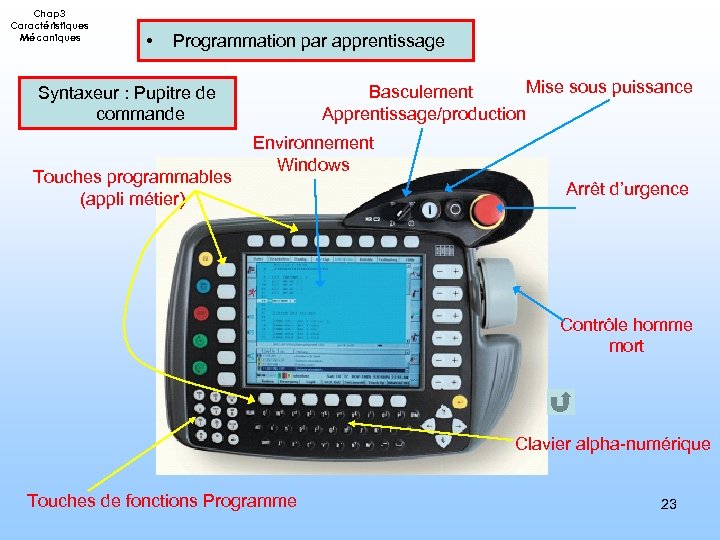 Chap 3 Caractéristiques Mécaniques • Programmation par apprentissage Mise sous puissance Basculement Apprentissage/production Syntaxeur