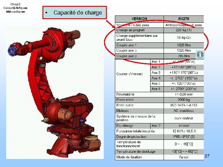 Chap 3 Caractéristiques Mécaniques • Capacité de charge 27 