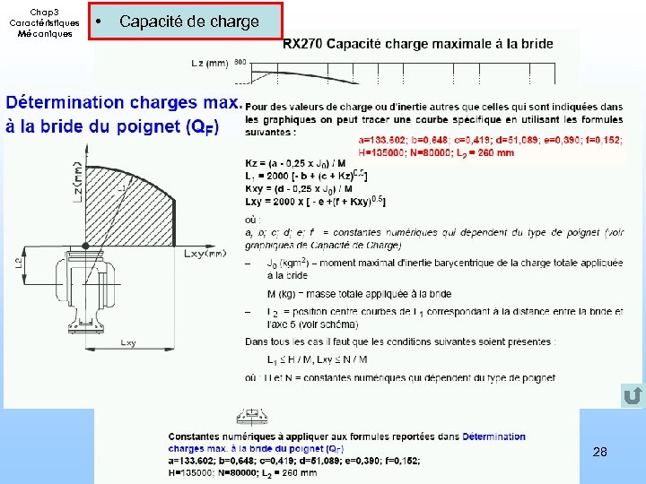 Chap 3 Caractéristiques Mécaniques • Capacité de charge 28 