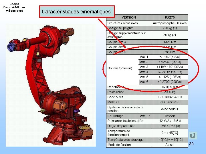Chap 3 Caractéristiques Mécaniques Caractéristiques cinématiques 30 