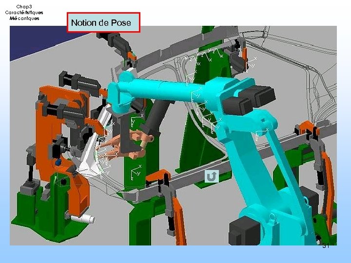 Chap 3 Caractéristiques Mécaniques Notion de Pose 31 