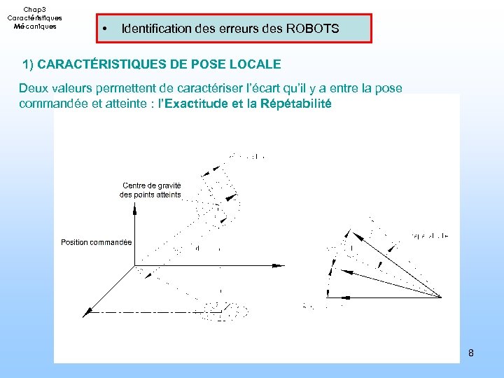 Chap 3 Caractéristiques Mécaniques • Identification des erreurs des ROBOTS 1) CARACTÉRISTIQUES DE POSE