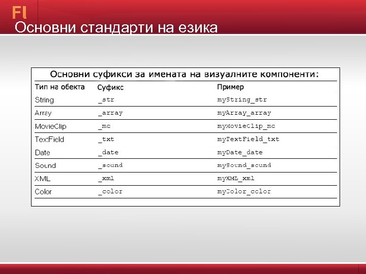  Основни стандарти на езика 