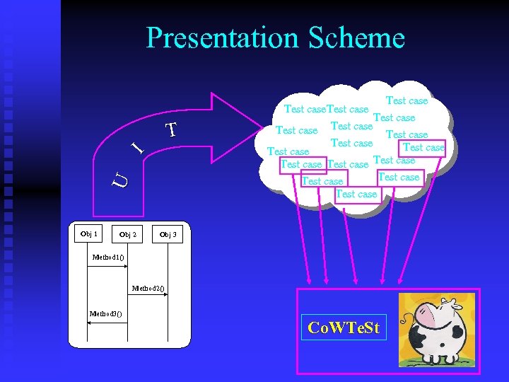 Presentation Scheme U I T Obj 1 Obj 2 Test case Test case Test