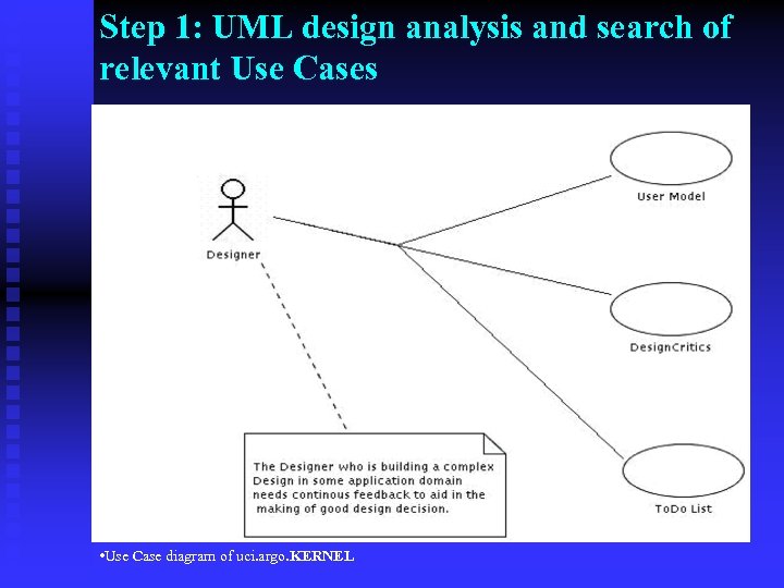 Step 1: UML design analysis and search of relevant Use Cases • Use Case