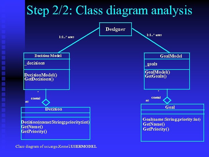 Step 2/2: Class diagram analysis Designer 1: 1. . * uses Goal. Model Decision