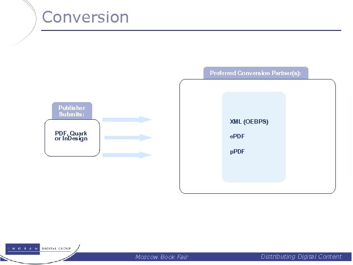 Conversion Preferred Conversion Partner(s): Publisher Submits: XML (OEBPS) PDF, Quark or In. Design e.