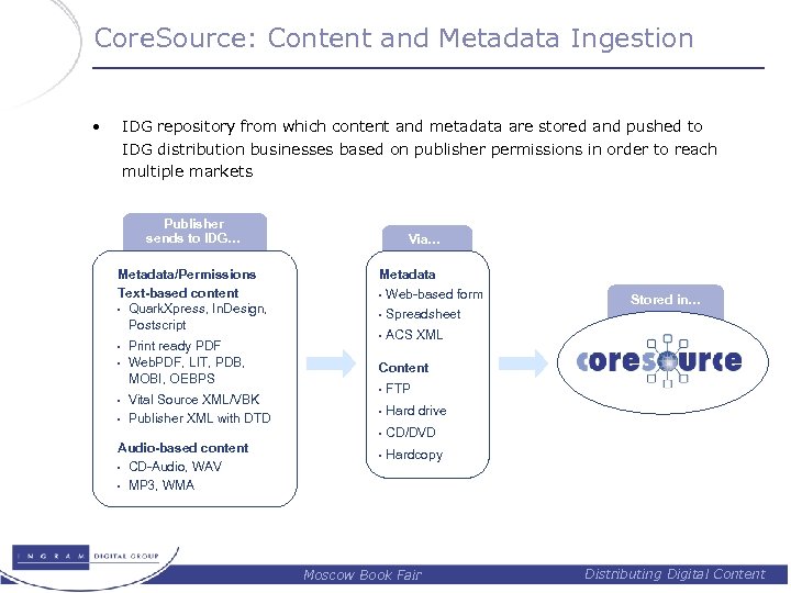 Core. Source: Content and Metadata Ingestion • IDG repository from which content and metadata