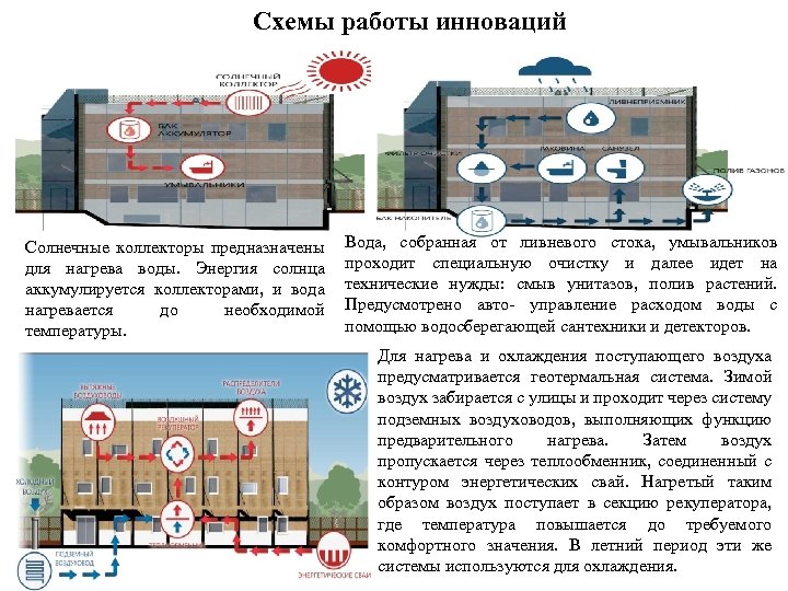 Схемы работы инноваций Солнечные коллекторы предназначены для нагрева воды. Энергия солнца аккумулируется коллекторами, и