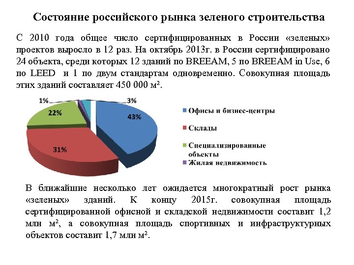 Состояние российского рынка зеленого строительства С 2010 года общее число сертифицированных в России «зеленых»