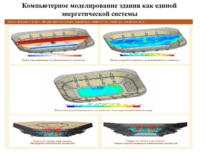 Компьютерное моделирование здания как единой энергетической системы 