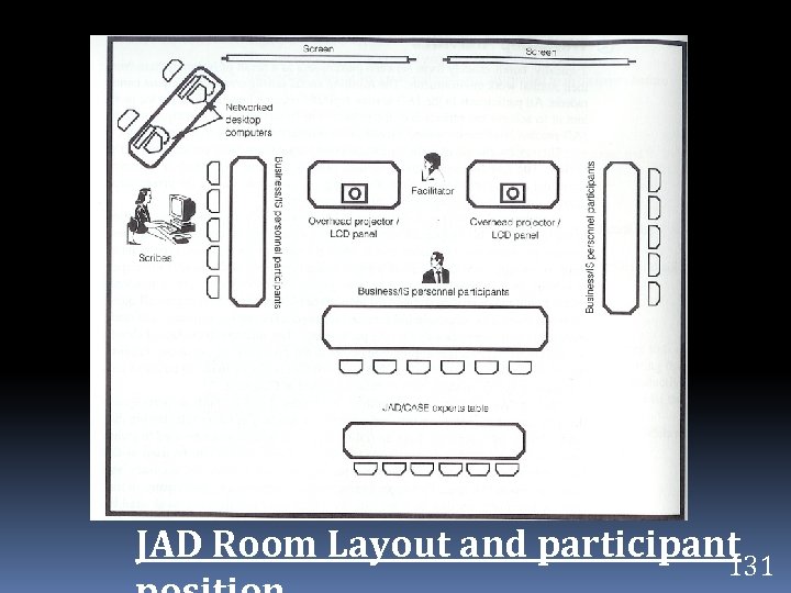 JAD Room Layout and participant 131 